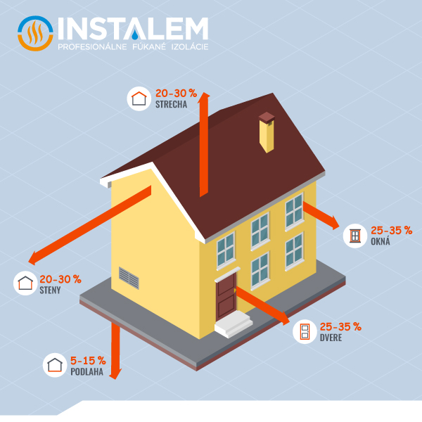 Tepelné straty v rodinnom dome.